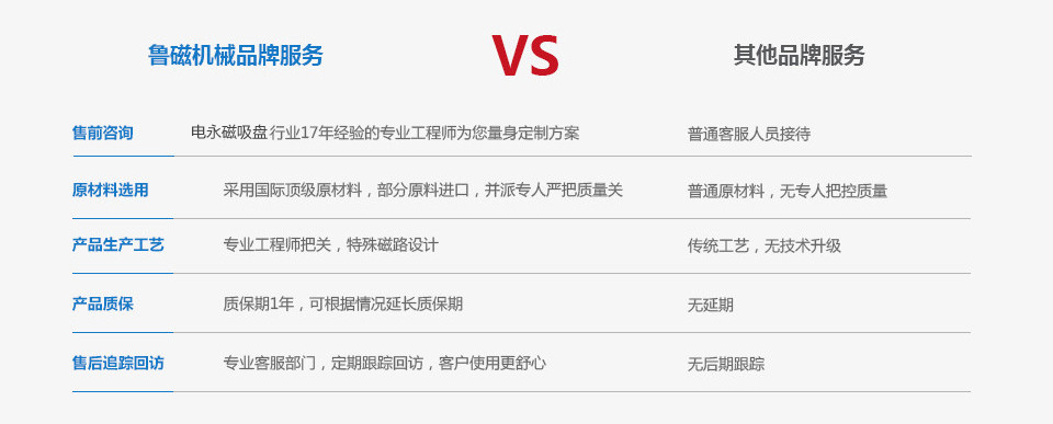 道轨电永磁吸盘 道轨电永磁吸盘
