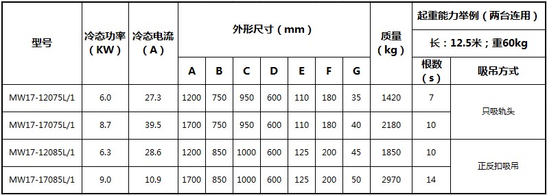 吊运重轨 型钢起重电磁铁.JPG