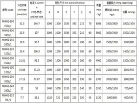 椭圆起重电磁铁的型号规格