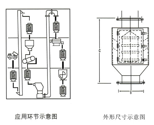 RCYT系列筒式永磁除铁器