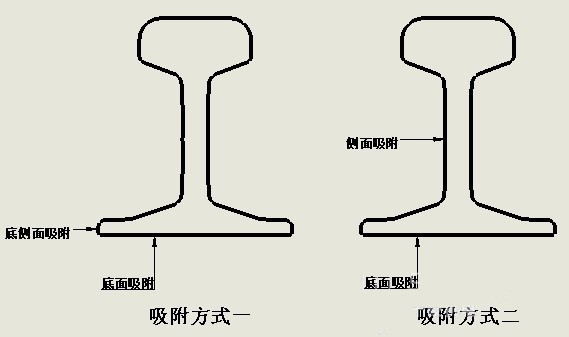 铁路道轨用电永磁吸盘