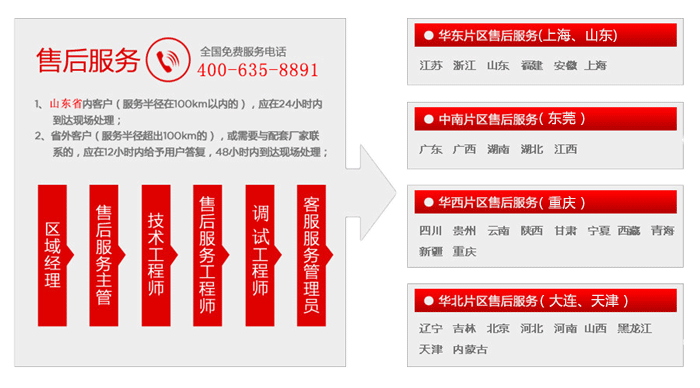 鲁磁售后服务网点