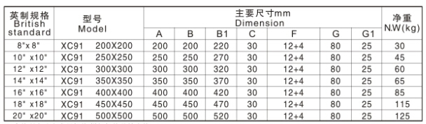 磁力吸盘规格