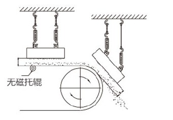 除铁器示意图