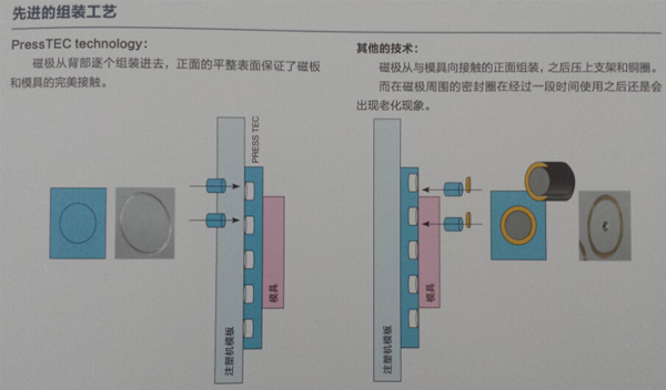 电控永磁吸盘