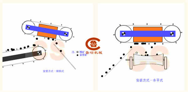 自卸式永磁除铁器