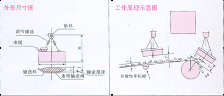 除铁器示意图