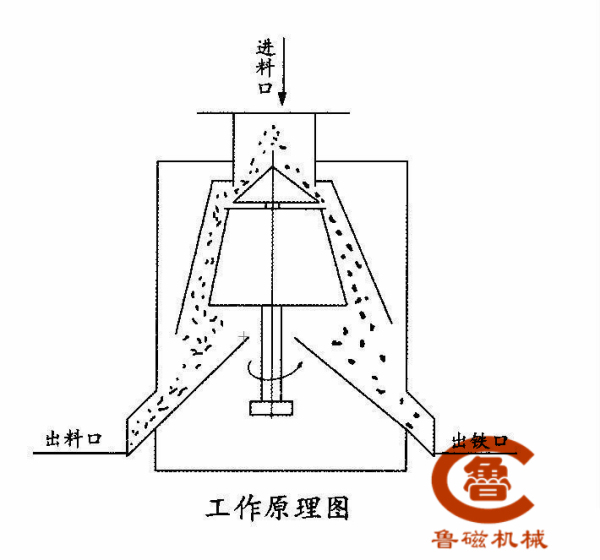 电磁干粉除铁器