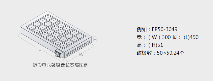 电控永磁吸盘