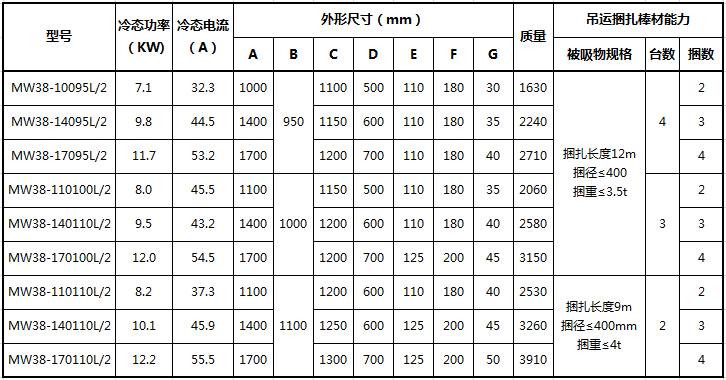 吊螺纹钢 捆扎棒材 型钢MW38.jpg