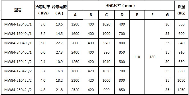 吊运钢板电磁铁MW84.JPG