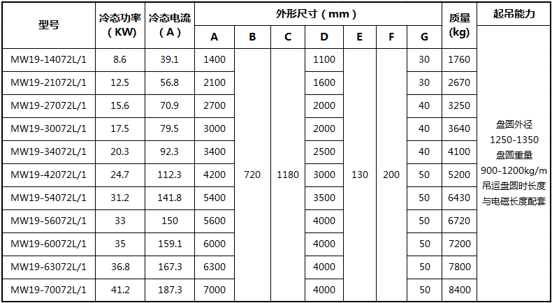 吊运高速线材起重电磁铁.jpg