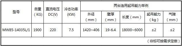 吊运管坯、钢管用起重电磁铁.JPG