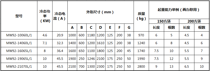 方坯、梁坯、板坯起重电磁铁.jpg