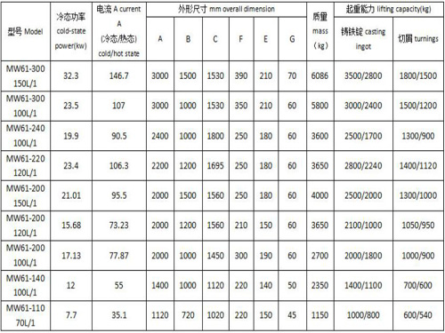 椭圆起重电磁铁的型号规格