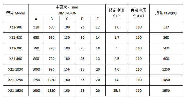 磨床吸盘110V线圈阻值图片