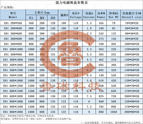 【技术部】鲁磁科技强力电磁吸盘参数一览表 【技术部】鲁磁科技强力电磁吸盘参数一览表