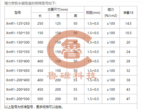 【采购】密集永磁吸盘鲁磁科技支持定制 【采购】密集永磁吸盘鲁磁科技支持定制