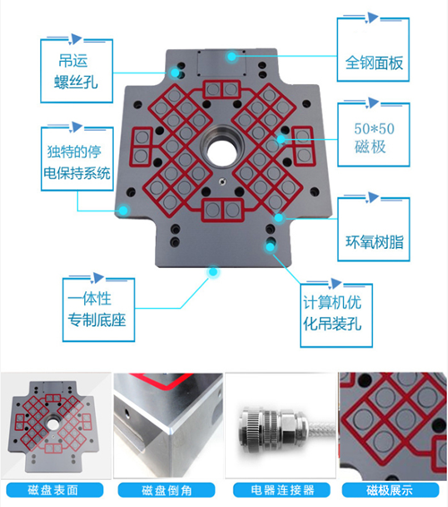 【分析】磁力吸盘式快速换模系统优点和缺点有哪些? 【分析】磁力吸盘式快速换模系统优点和缺点有哪些?